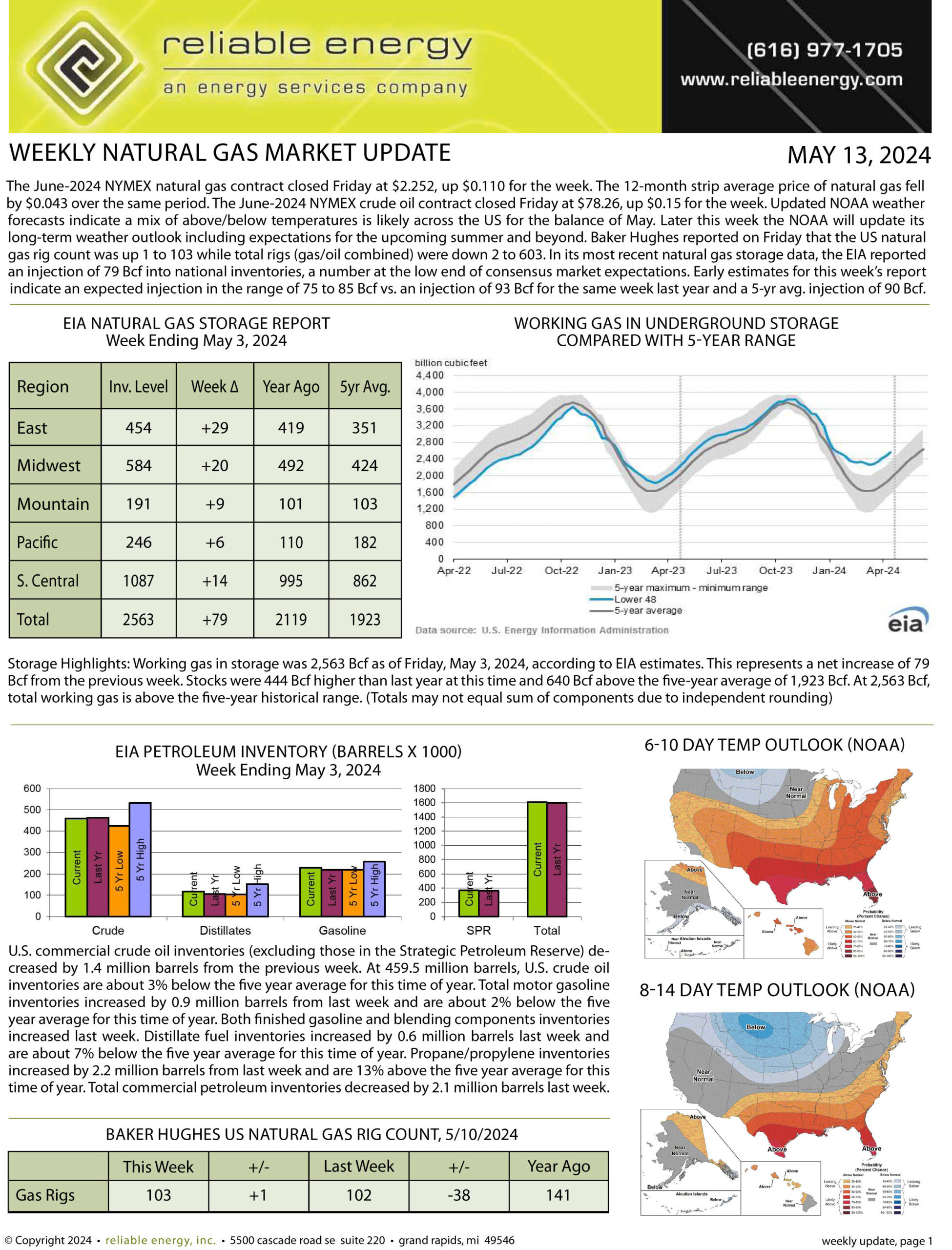 Natural Gas Market Update – May 13, 2024