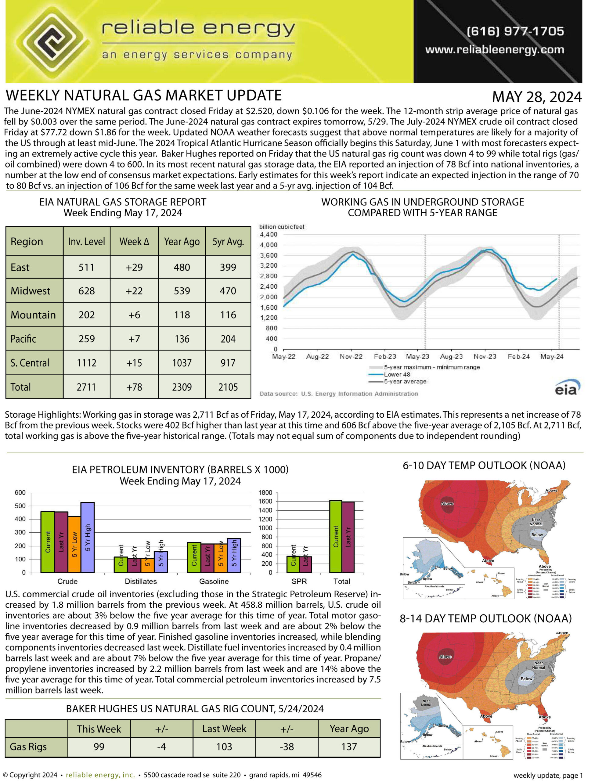 Natural Gas Market Update – May 28, 2024