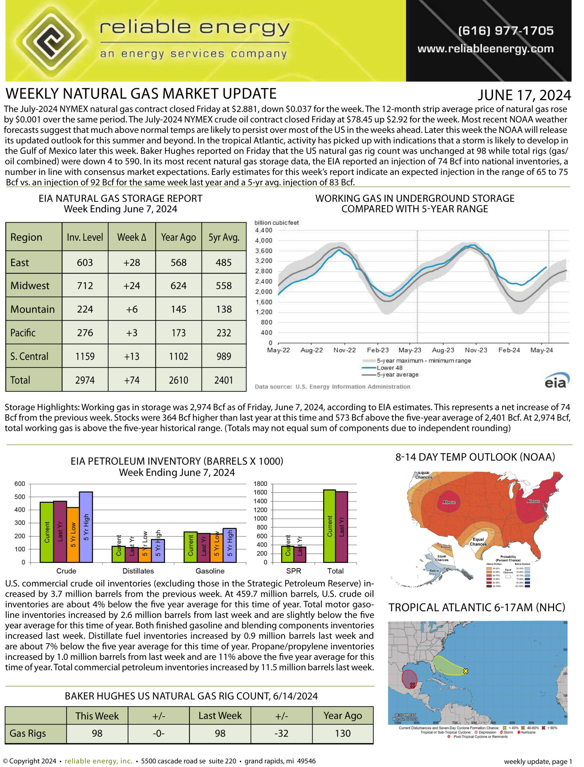 Natural Gas Market Update – June 17, 2024