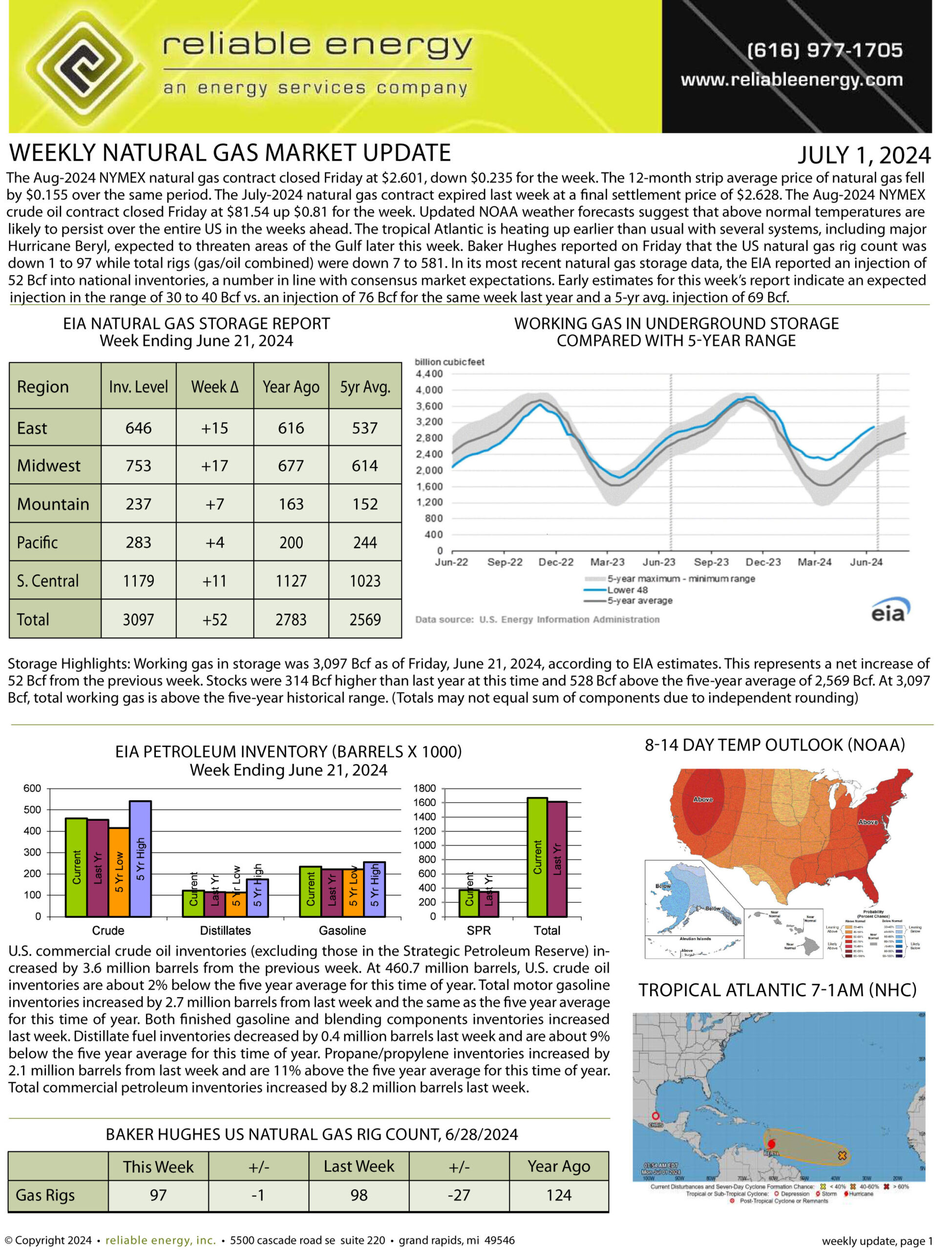 Natural Gas Market Update – July 1, 2024