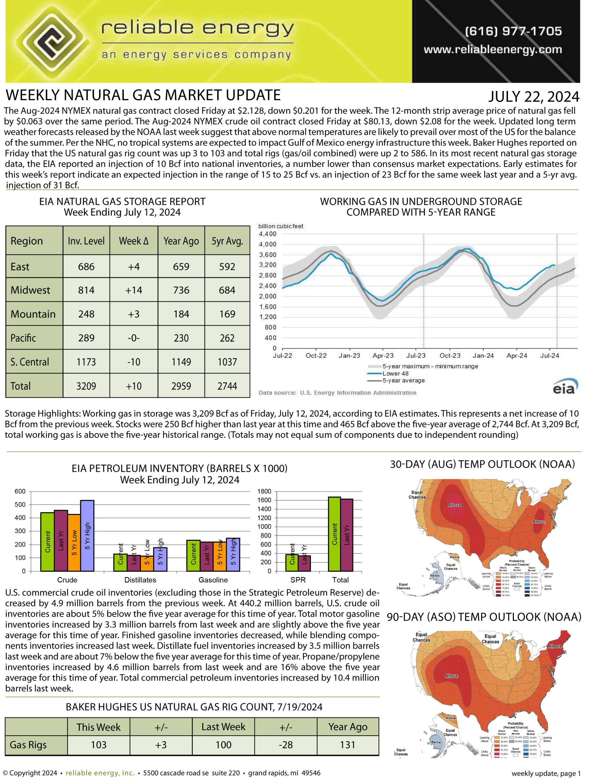 Weekly Natural Gas Report