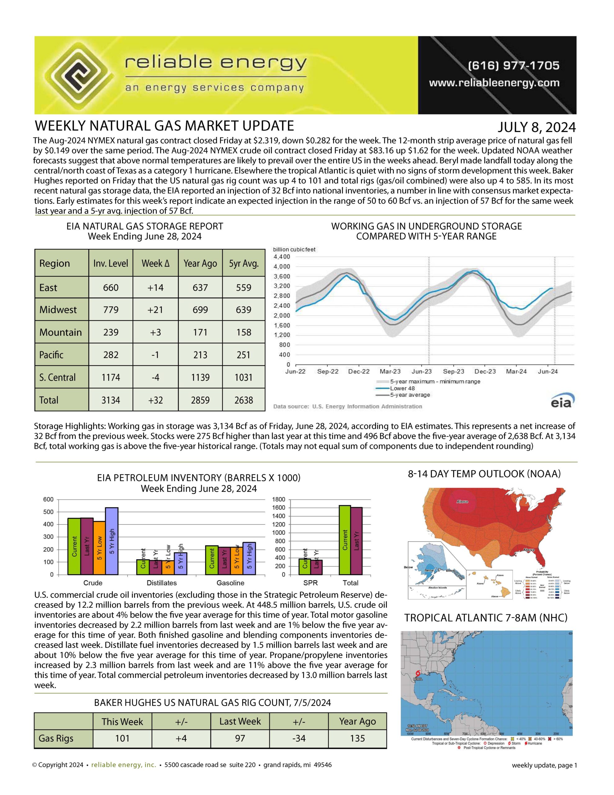 Natural Gas Market Update – July 8, 2024