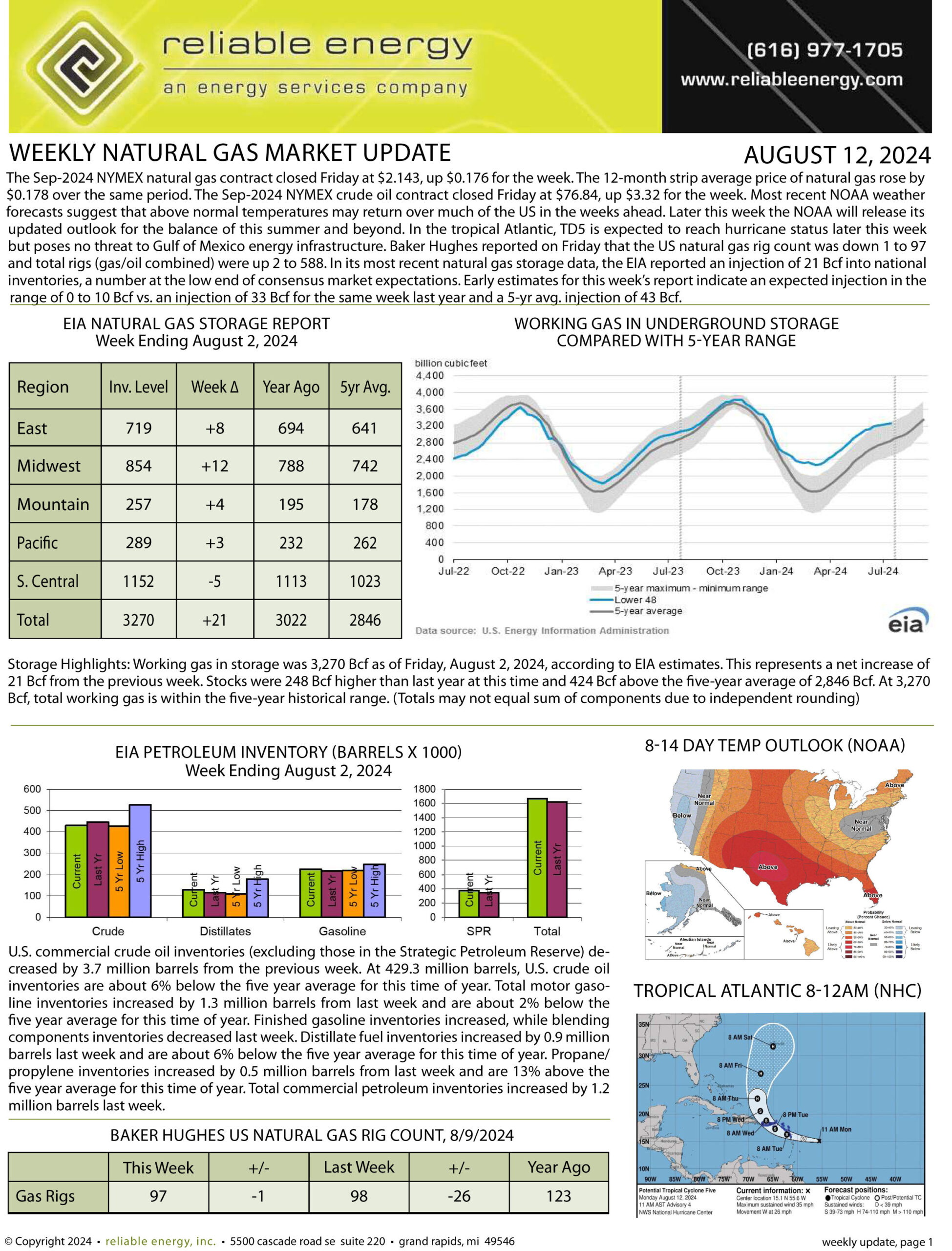 Natural Gas Market Update – Aug 12, 2024