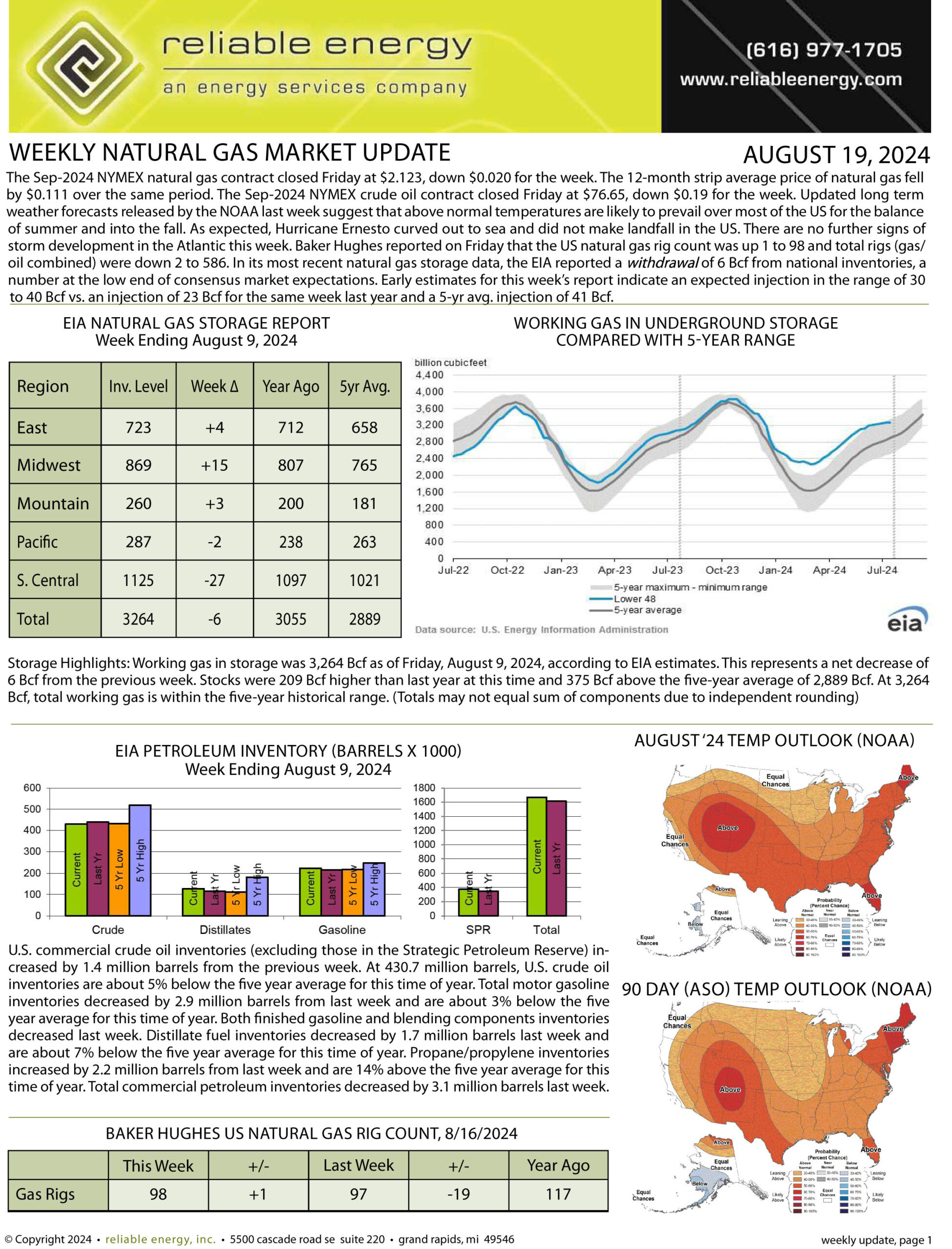 Natural Gas Market Update – August 19, 2024