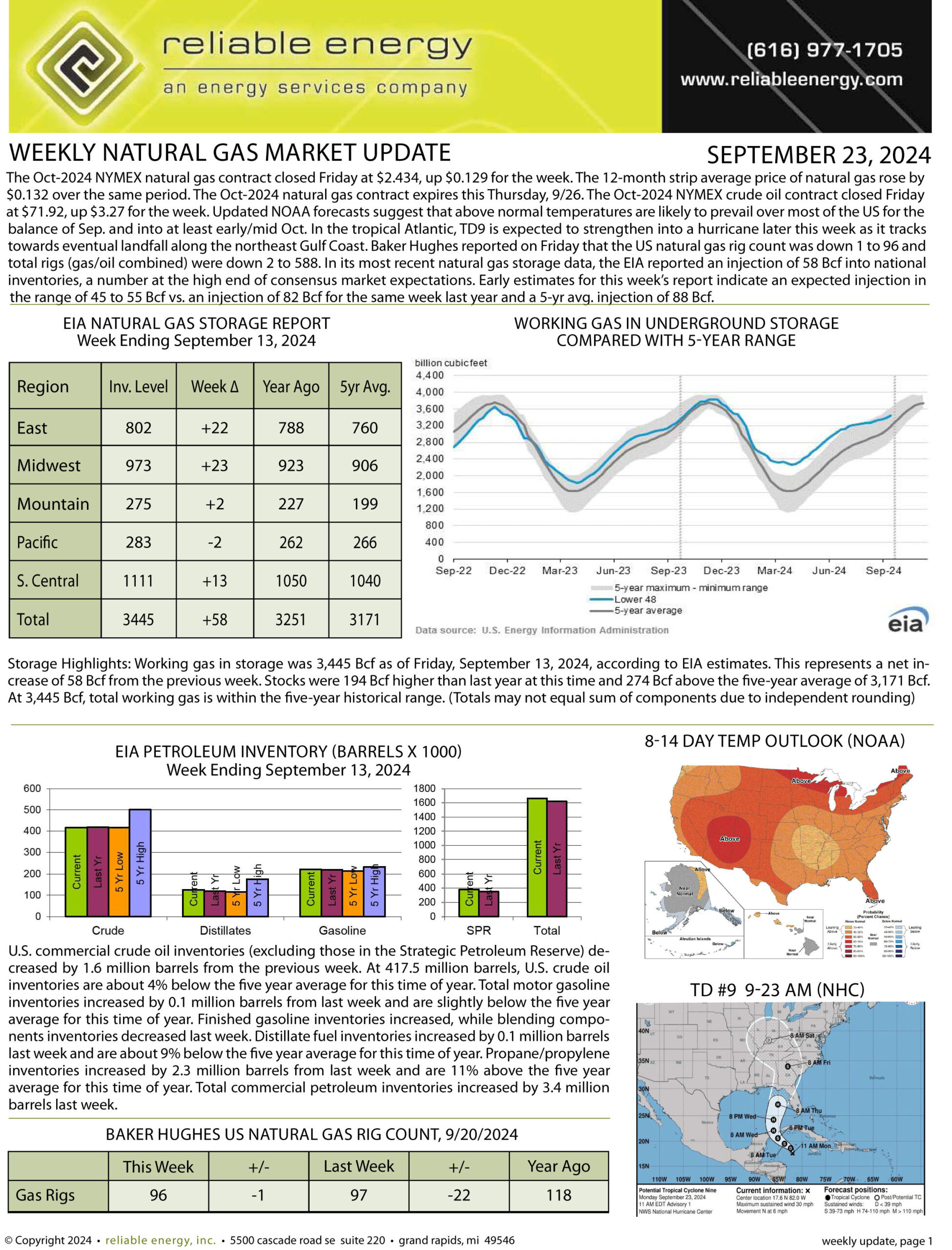 Natural Gas Market Update – September 23, 2024