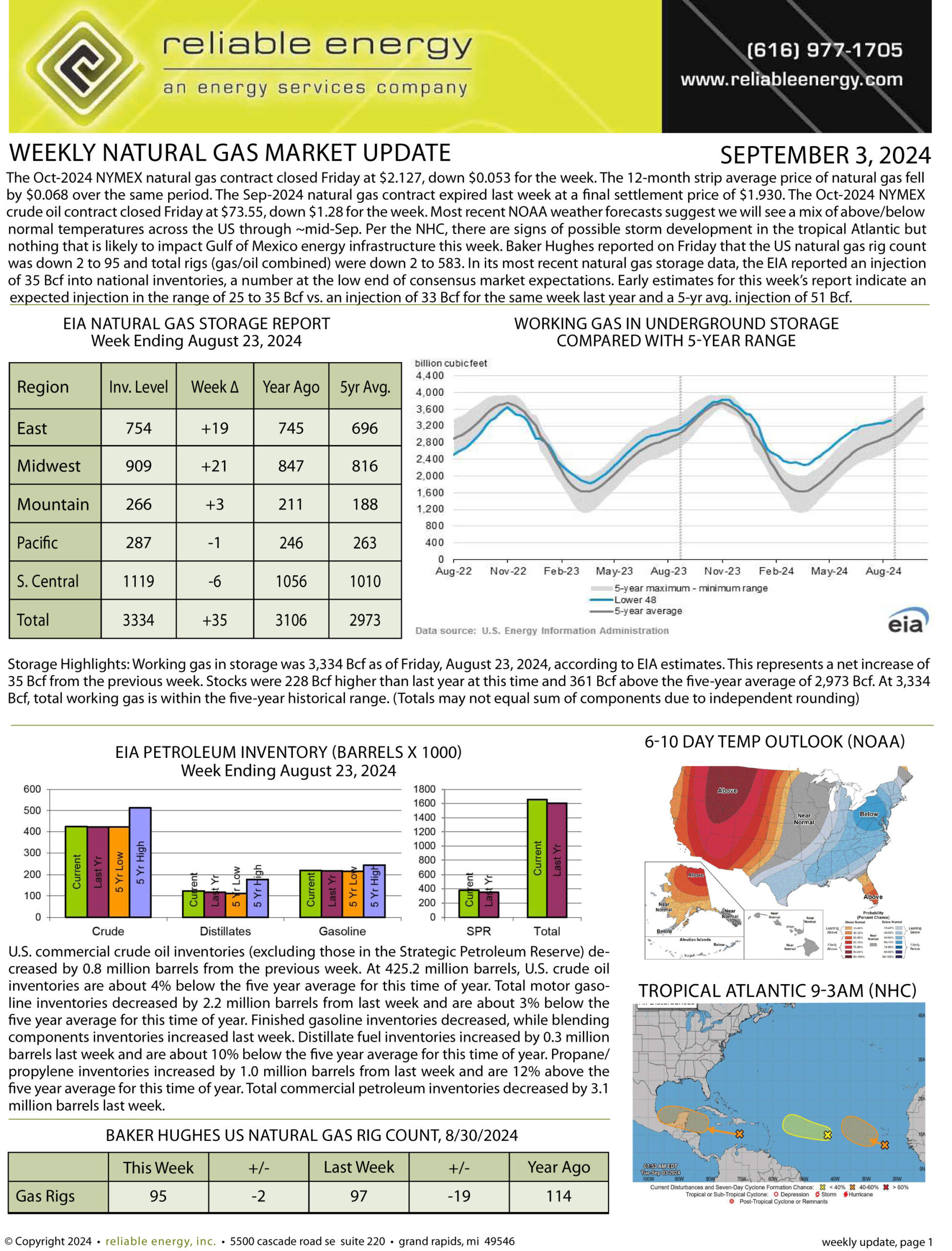 Natural Gas Market Update – September 3, 2024