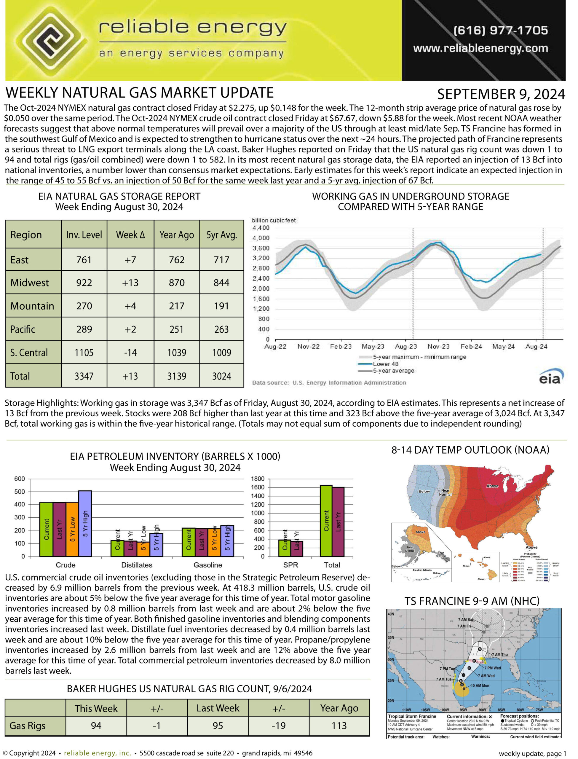 Natural Gas Market Update – September 9, 2024