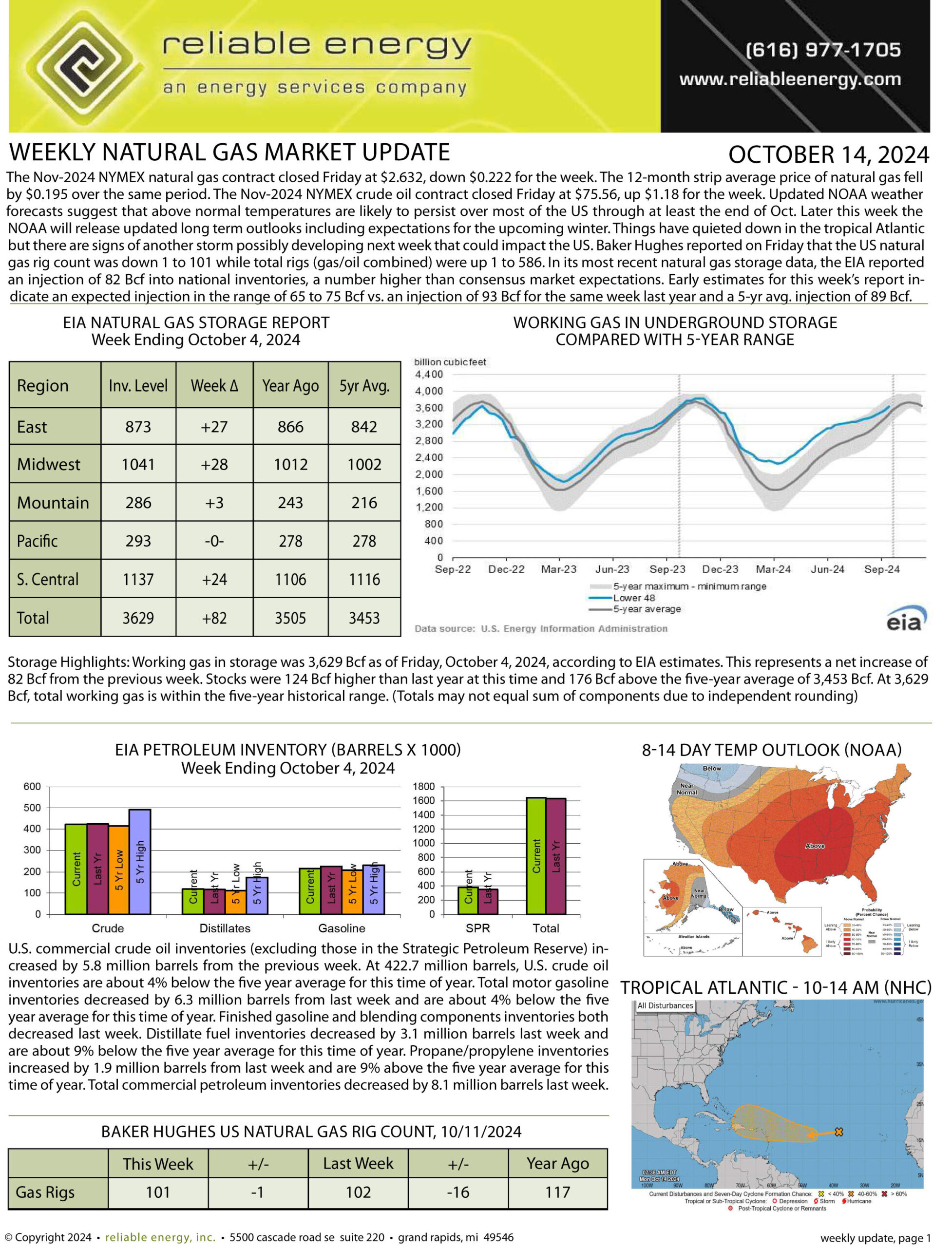 Natural Gas Market Update – October 14, 2024