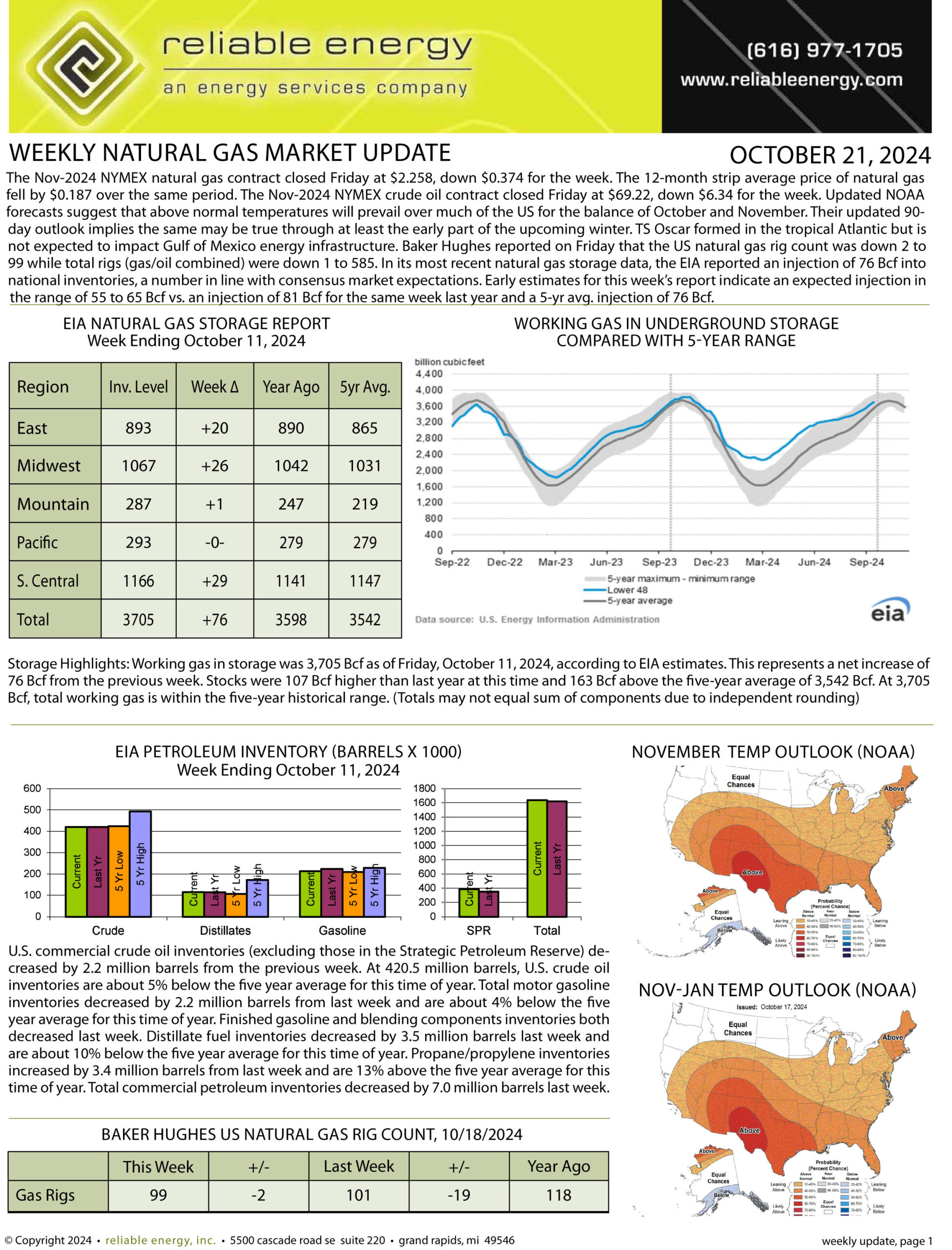 Natural Gas Market Update – October 21, 2024