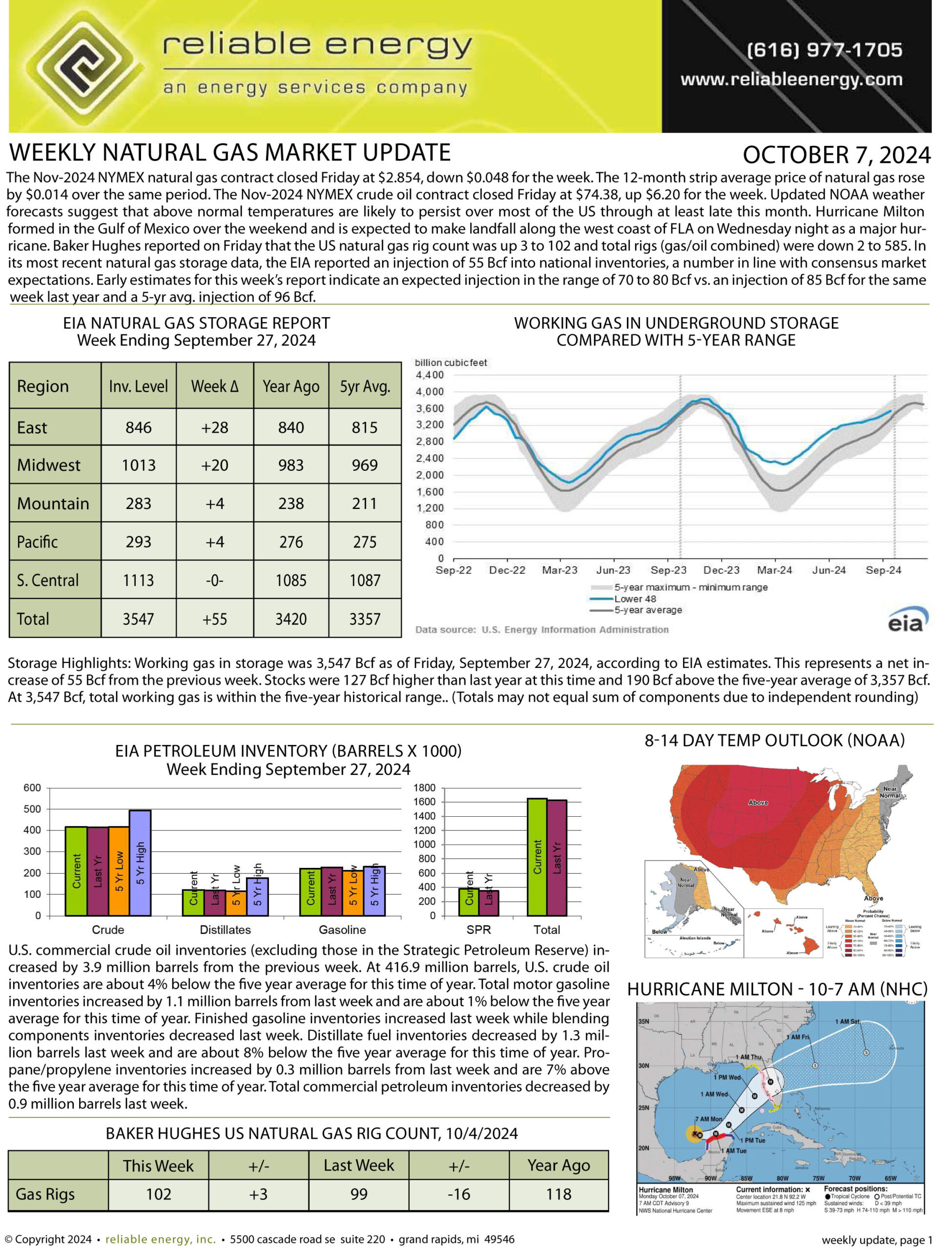 Natural Gas Market Update – October 7, 2024