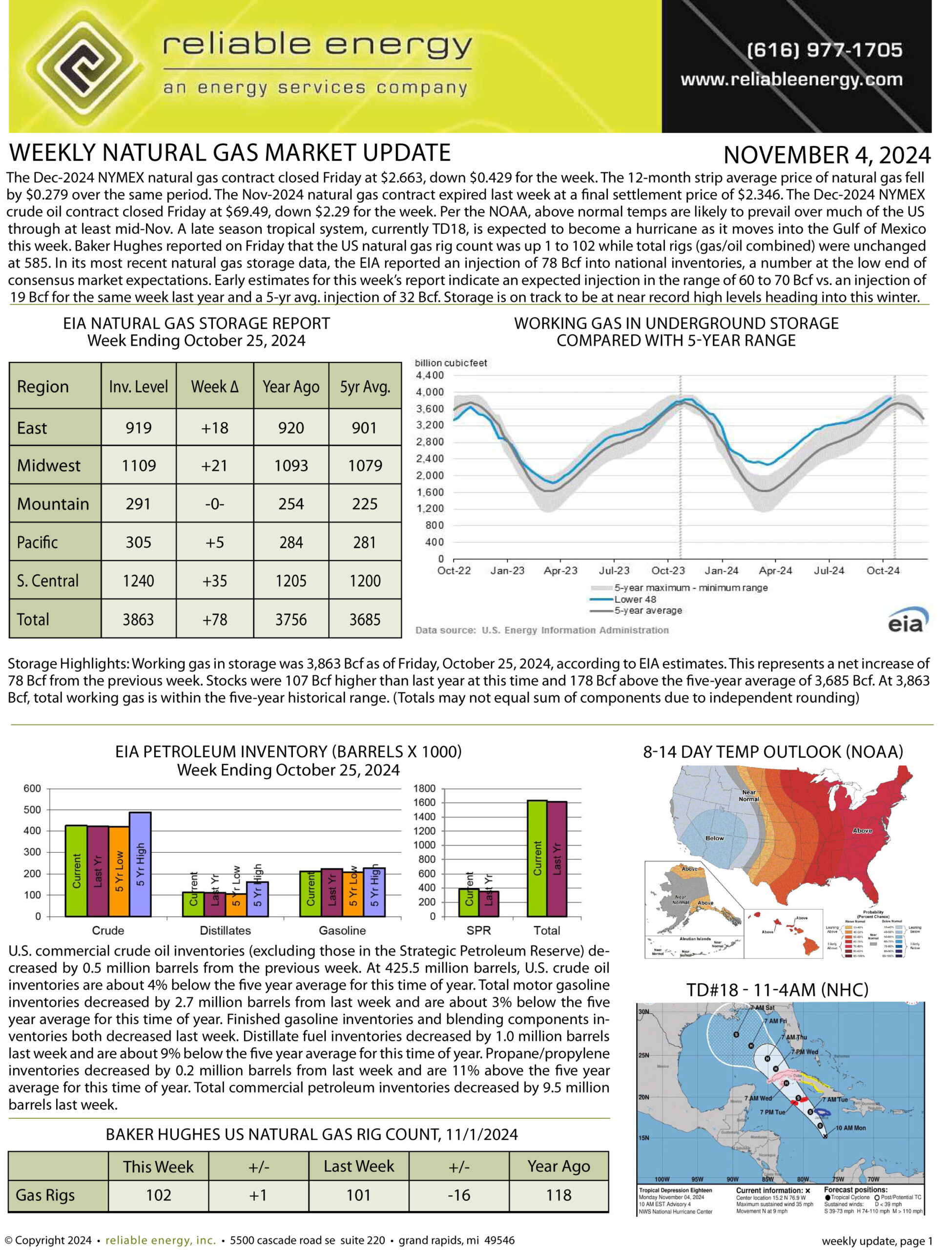 Natural Gas Market Update – November 4, 2024