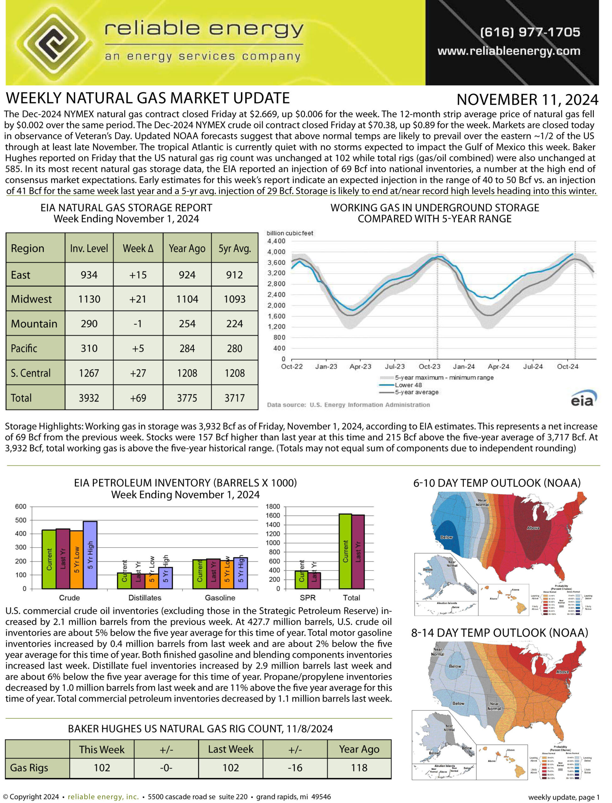 Natural Gas Market Update – November 11, 2024