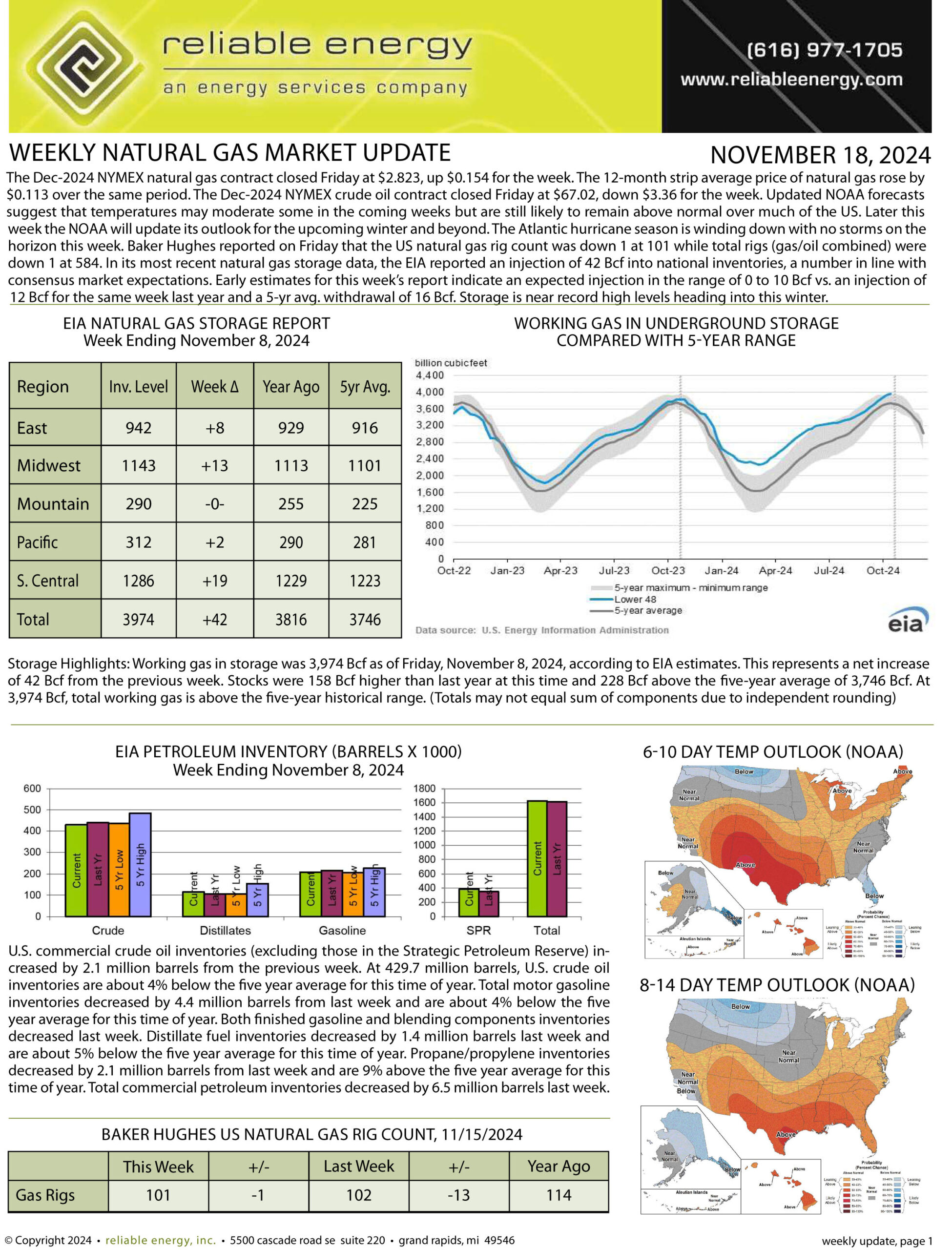 Natural Gas Market Update – November 18, 2024