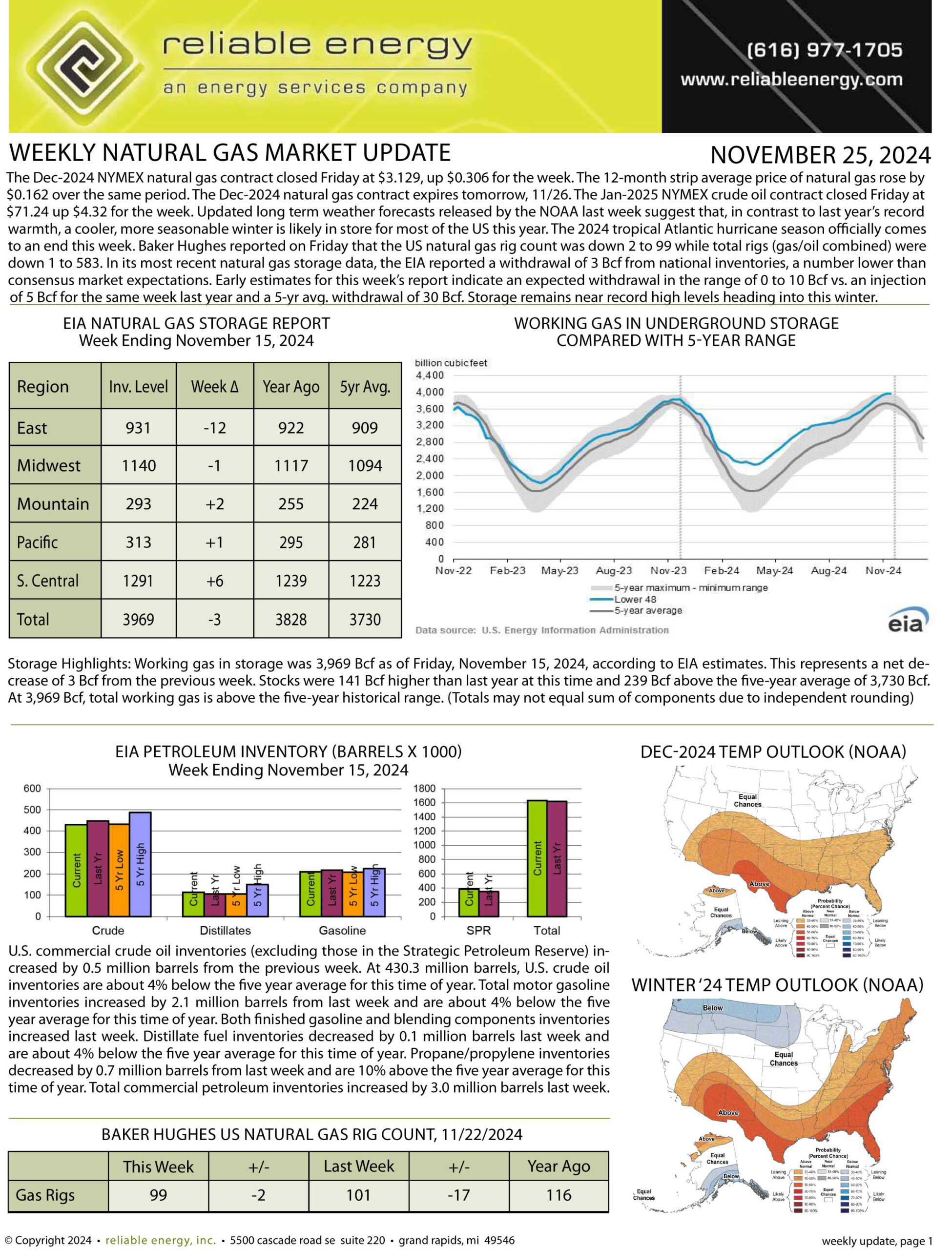 Weekly Natural Gas Report