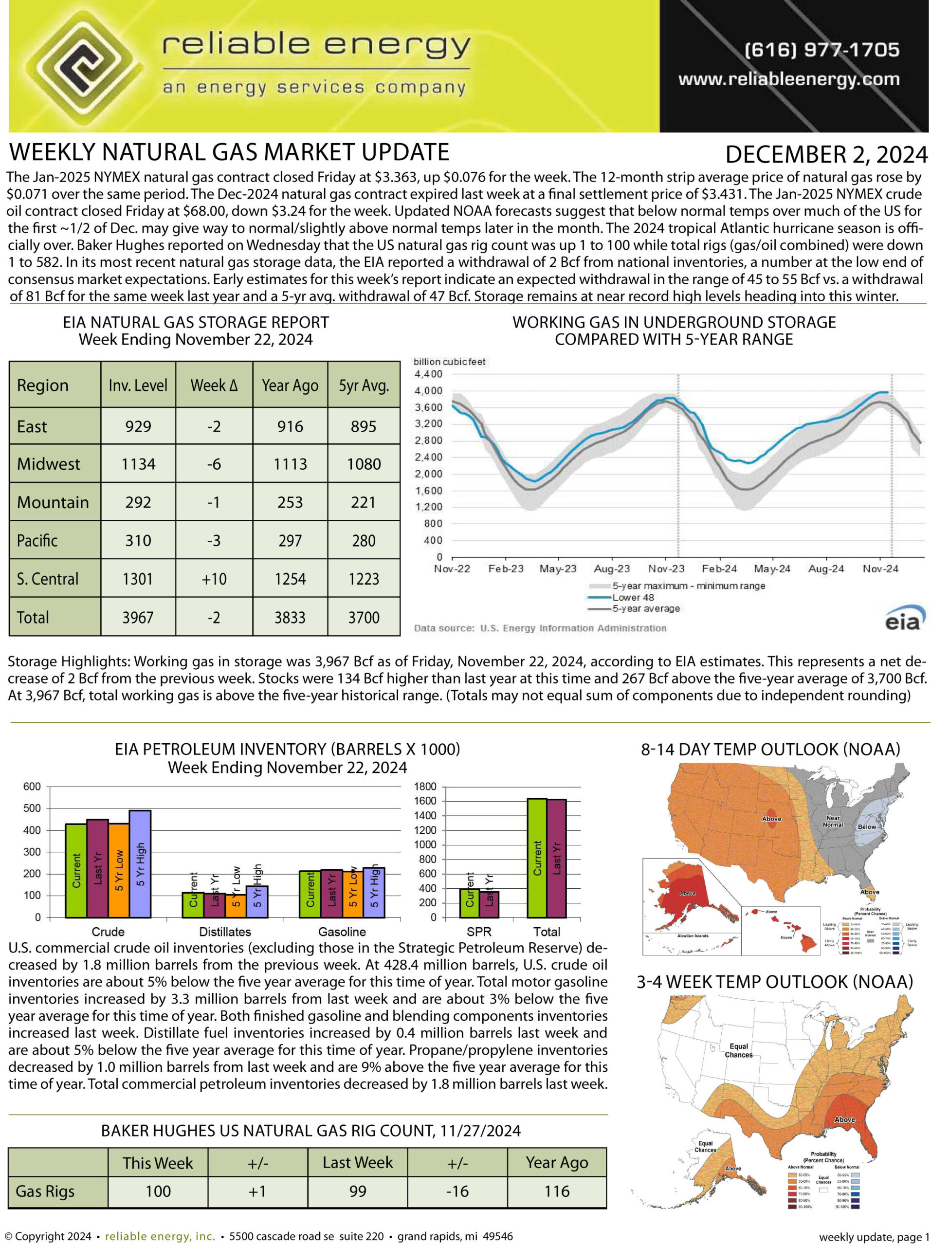 Natural Gas Market Update – December 2, 2024