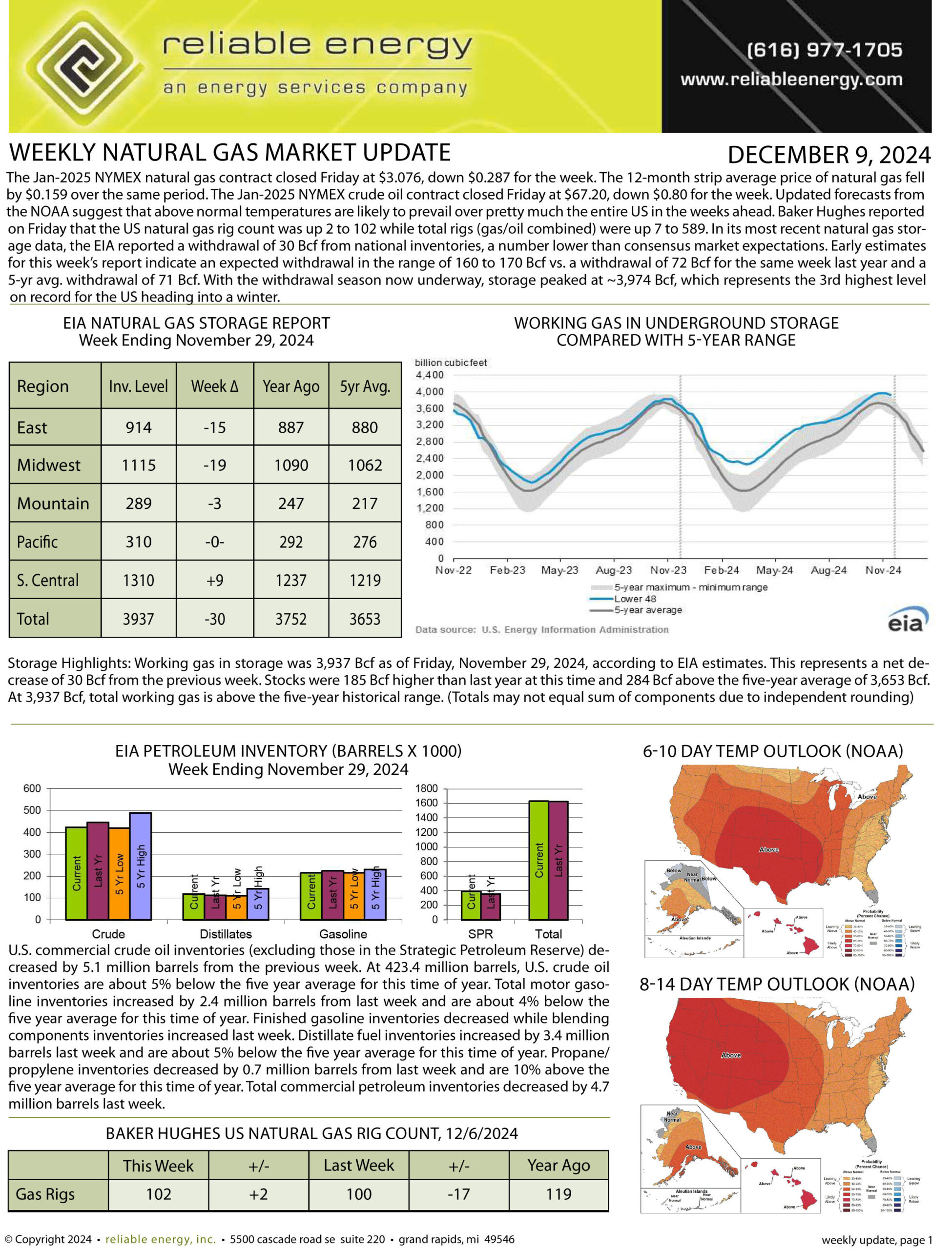 Natural Gas Market Update – December 9, 2024