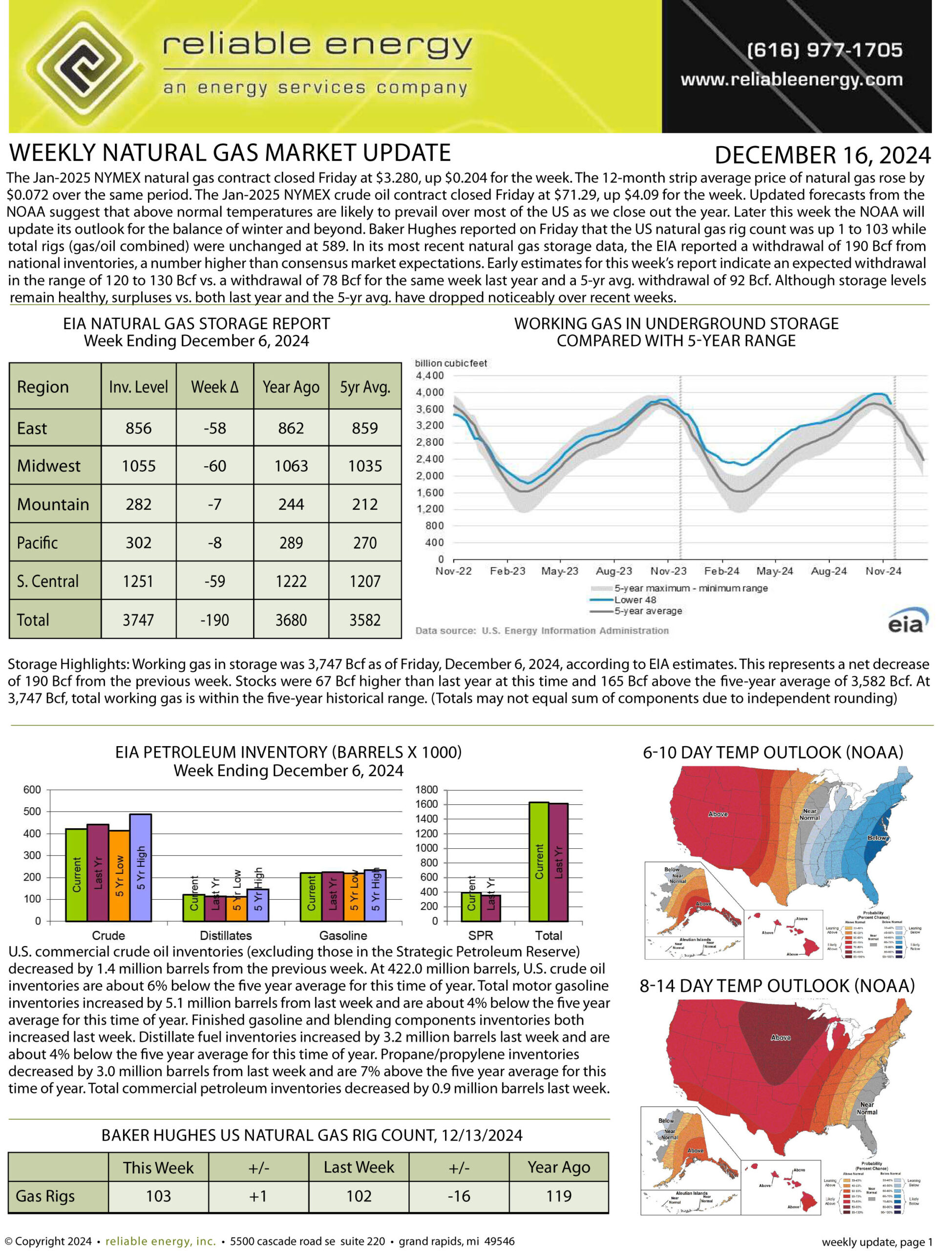 Natural Gas Market Update – December 16, 2024