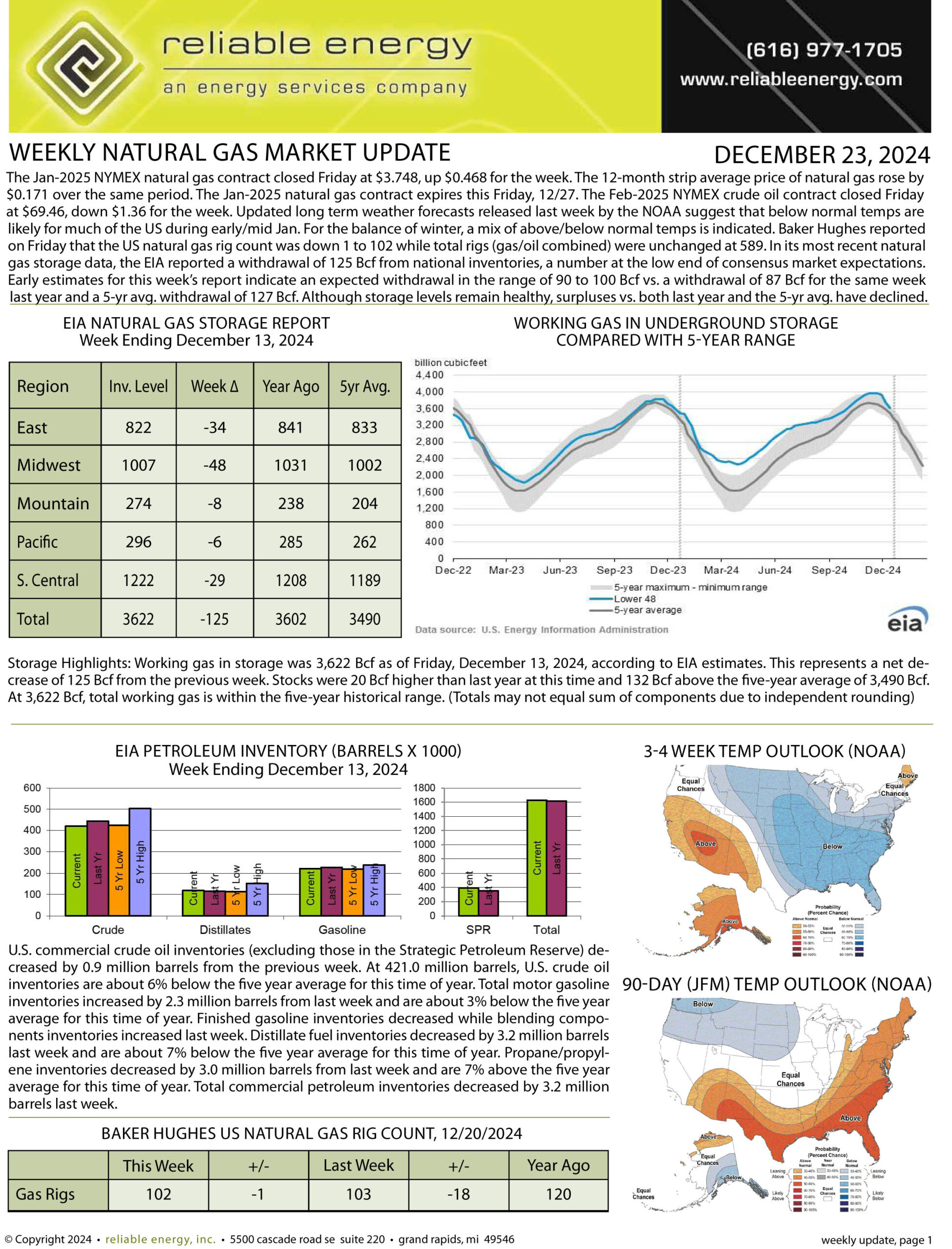 Natural Gas Market Update – December 23, 2024