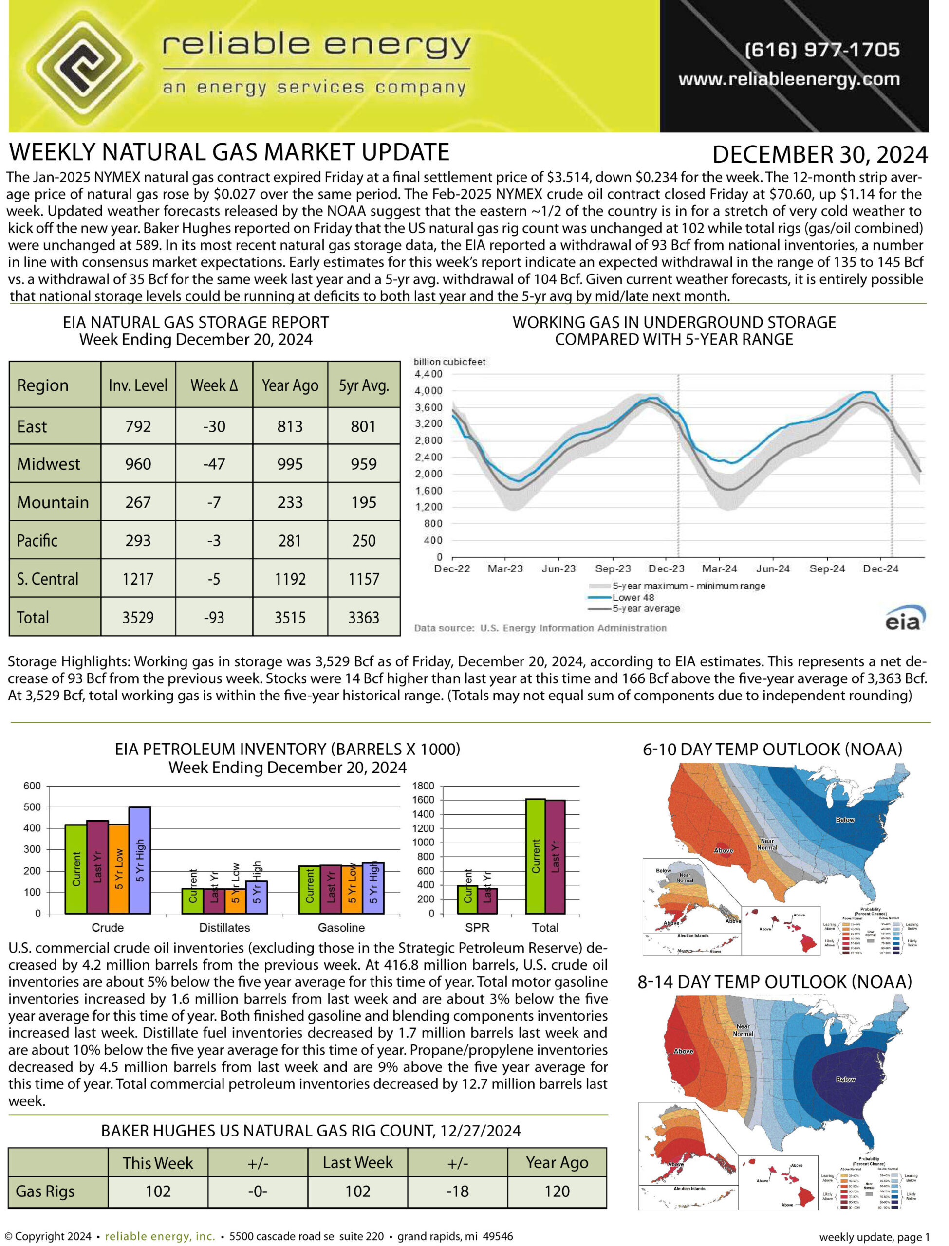 Natural Gas Market Update – December 30, 2024