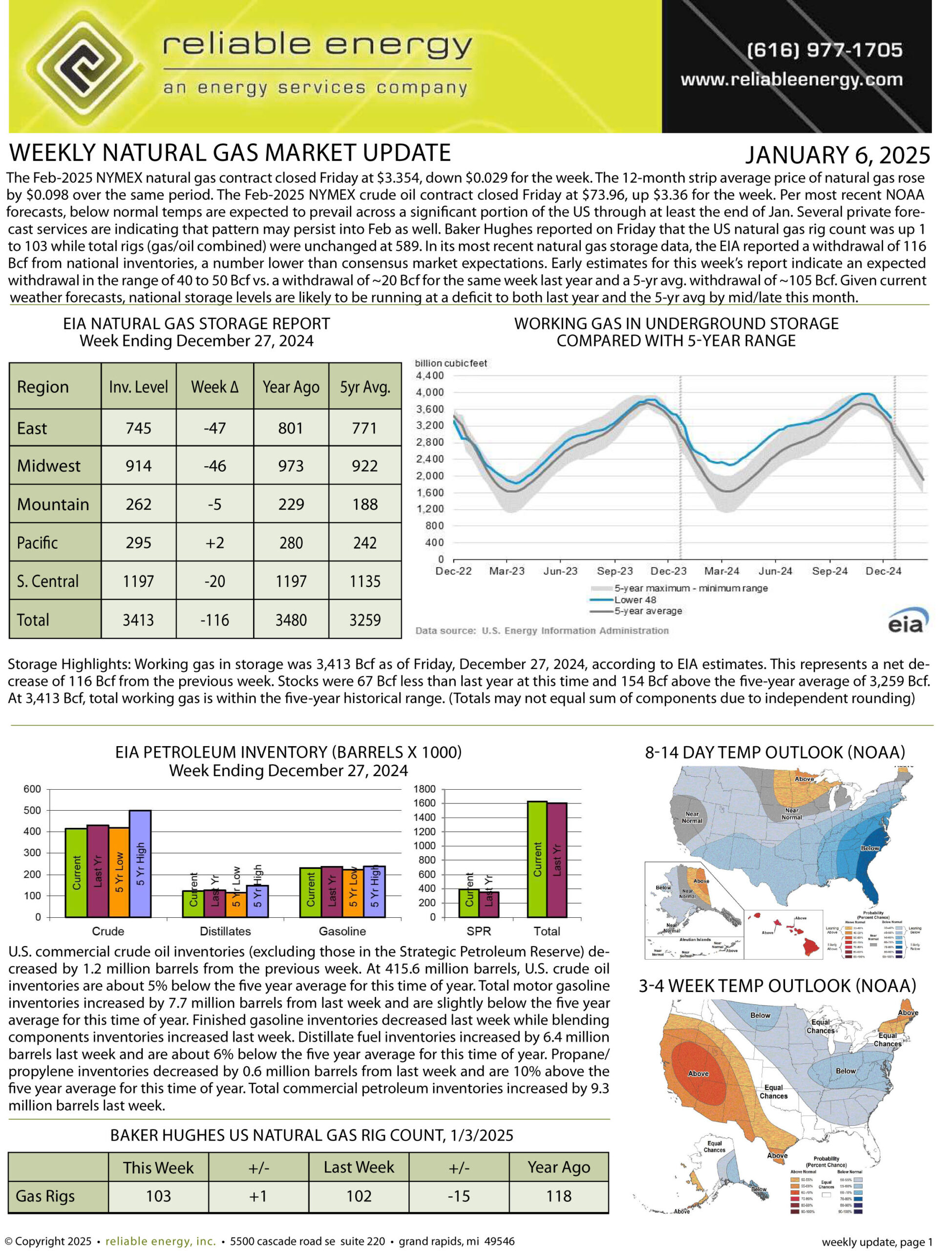 Natural Gas Market Update – January 6, 2025