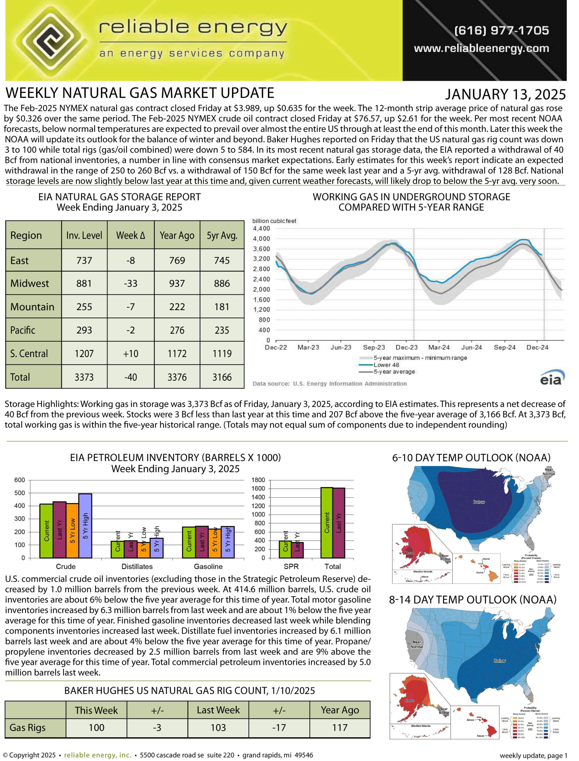 Natural Gas Market Update – January 13 2025