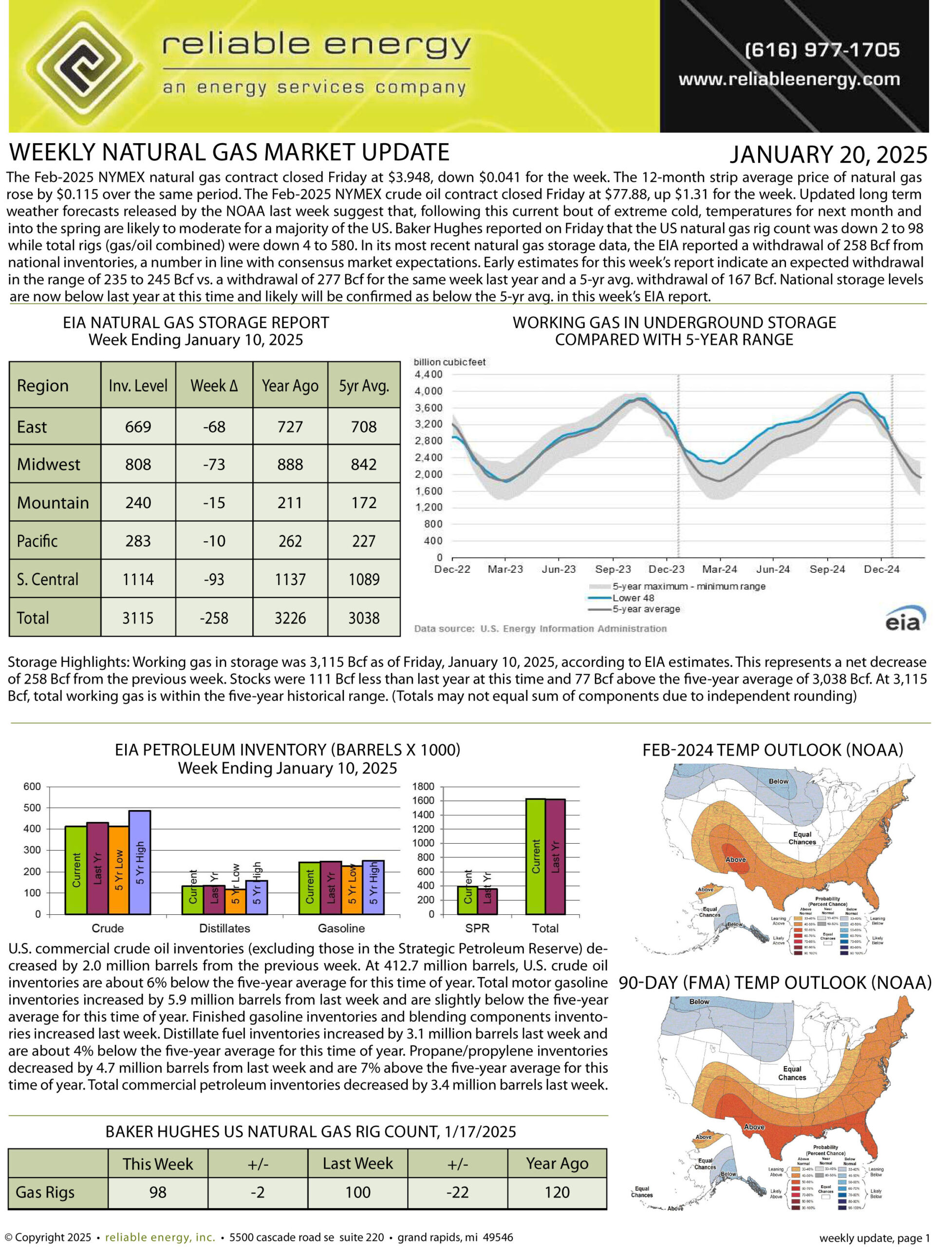 Natural Gas Market Update – January 20 2025