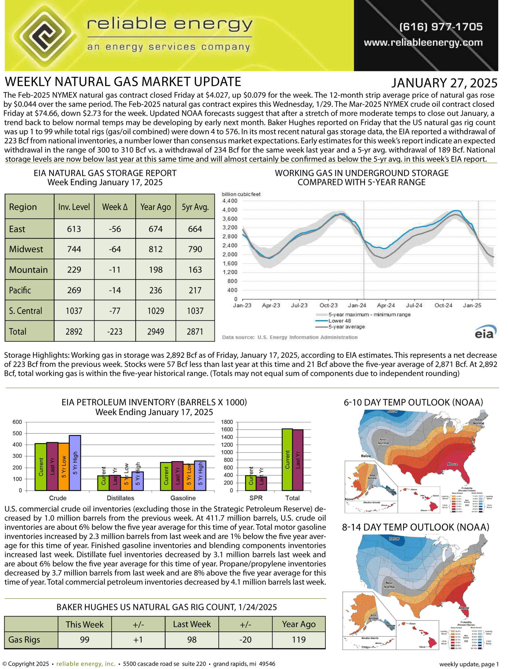 Natural Gas Market Update – January 27 2025