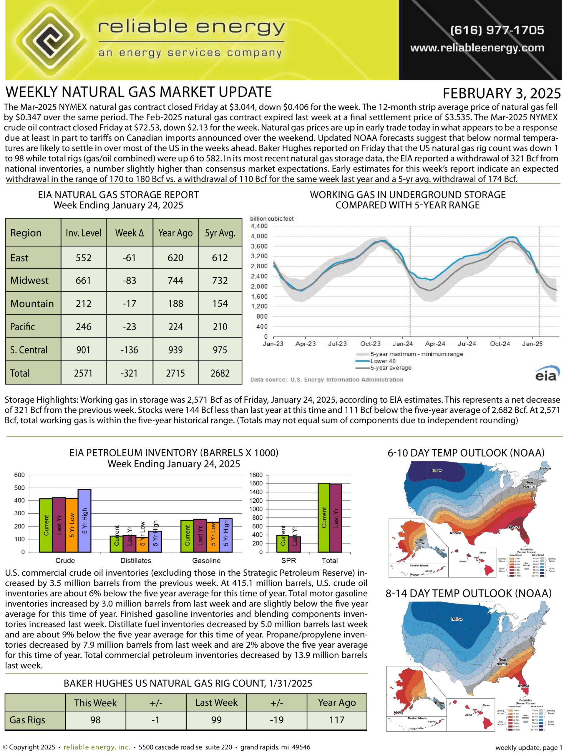 Natural Gas Market Update – February 3, 2025