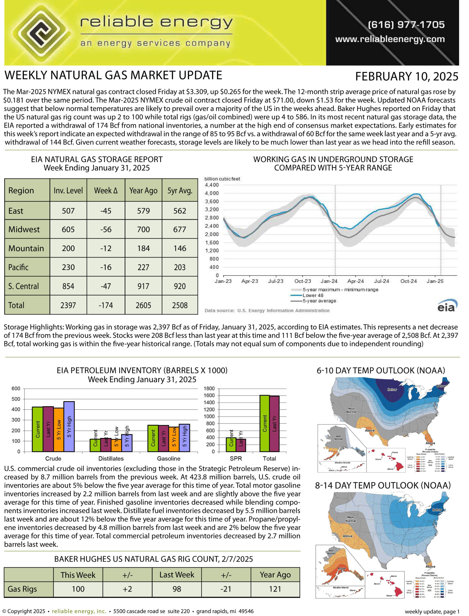 Natural Gas Market Update – February 10, 2025