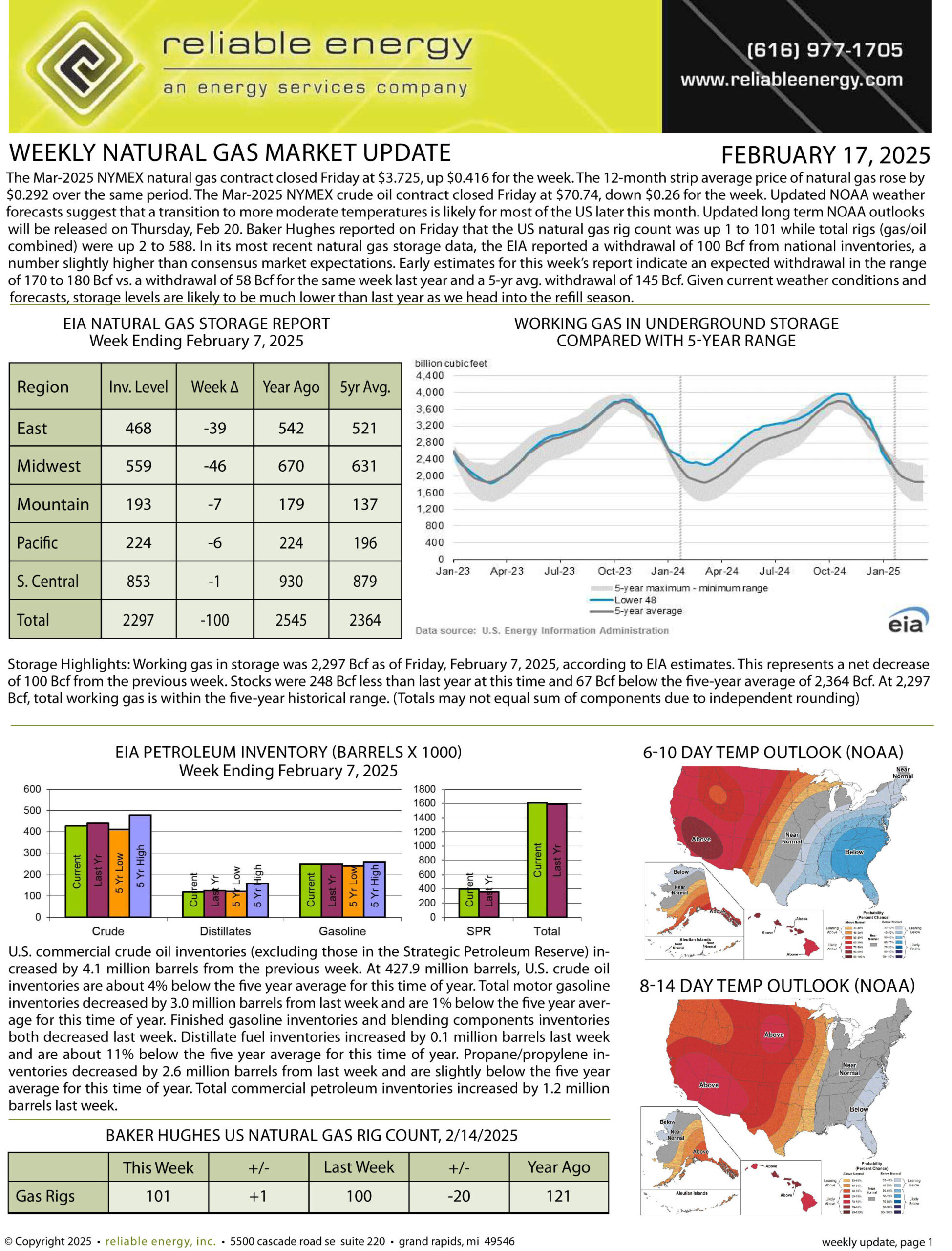 Natural Gas Market Update – February 17, 2025