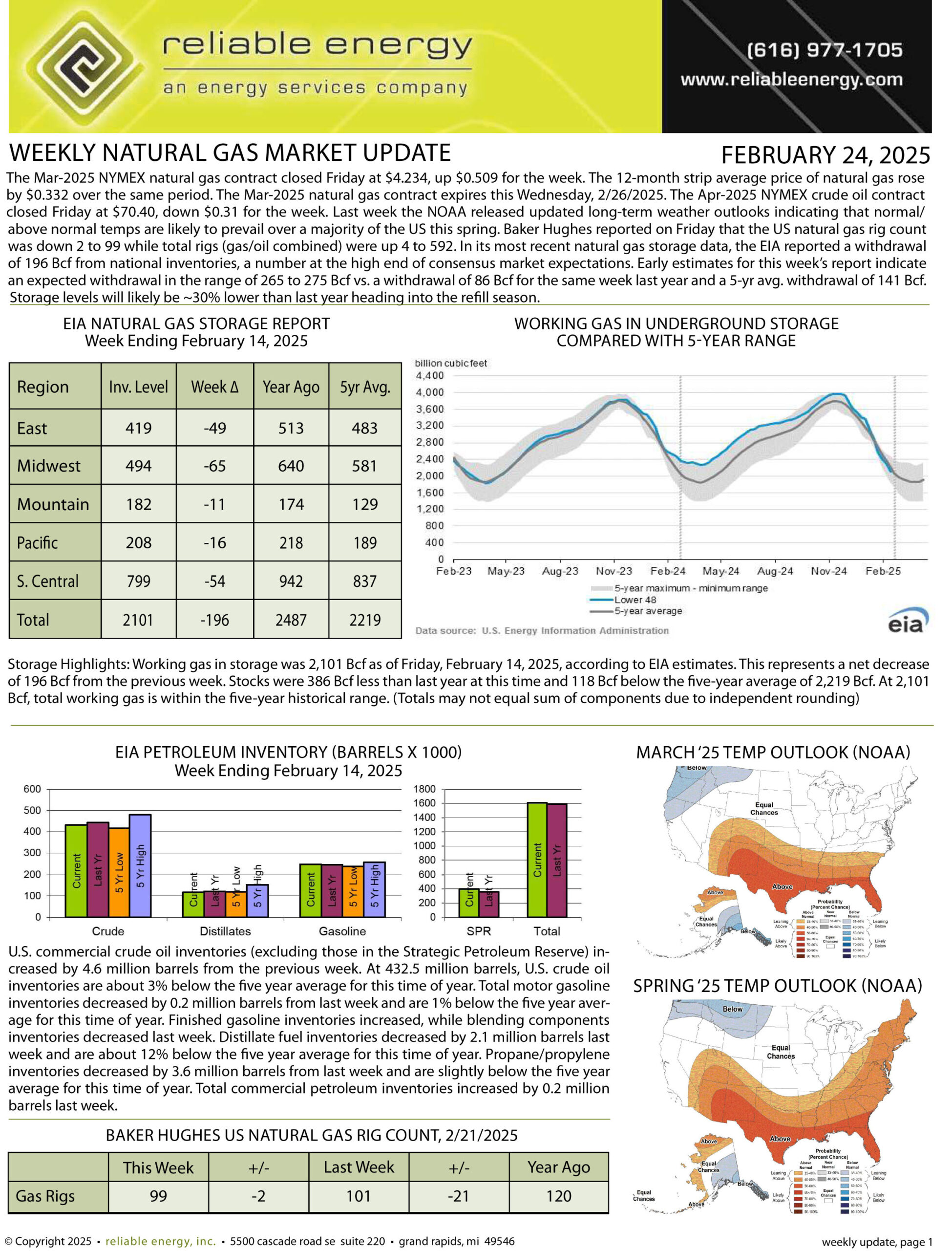 Natural Gas Market Update – February 24, 2025