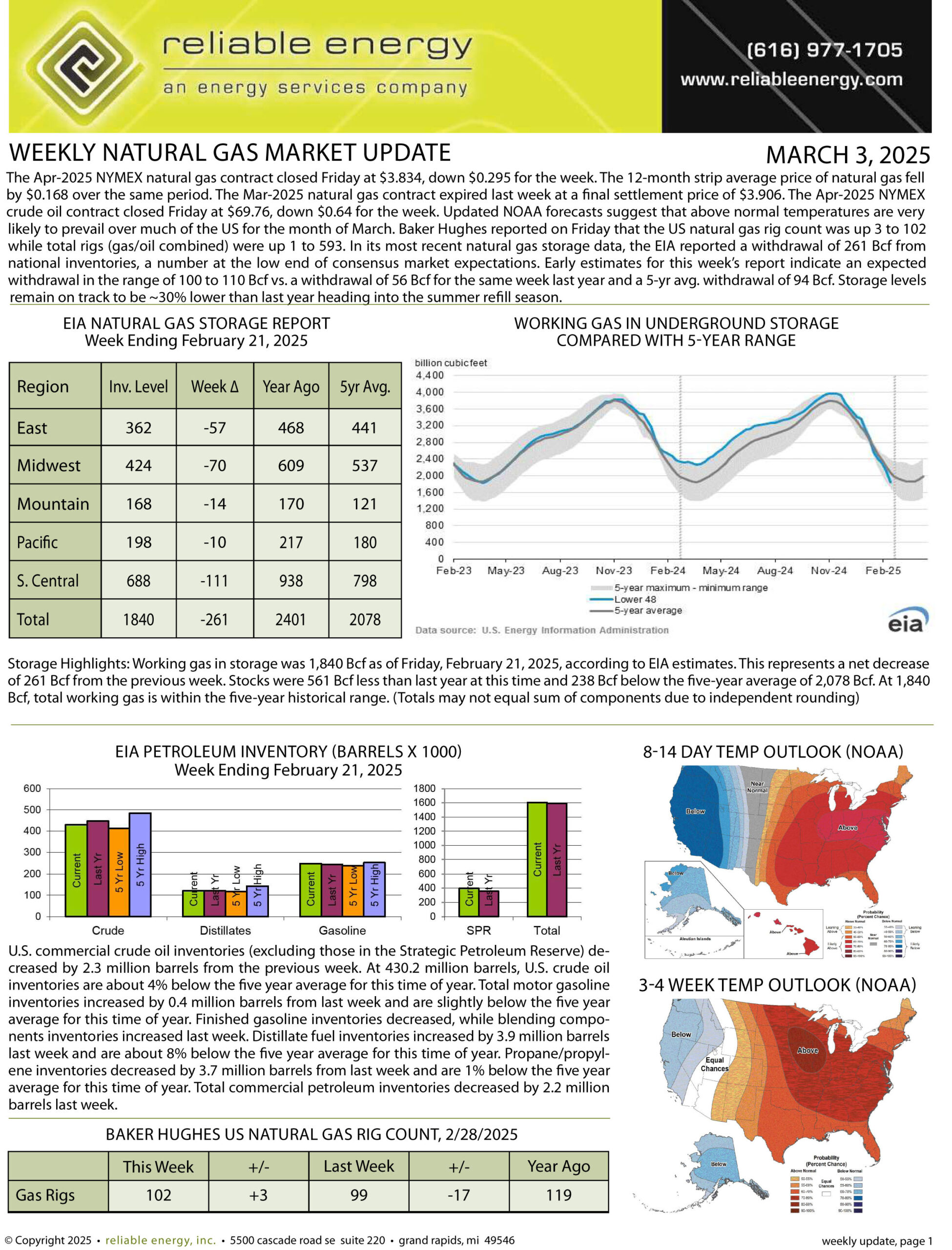 Natural Gas Market Update – March 3, 2025