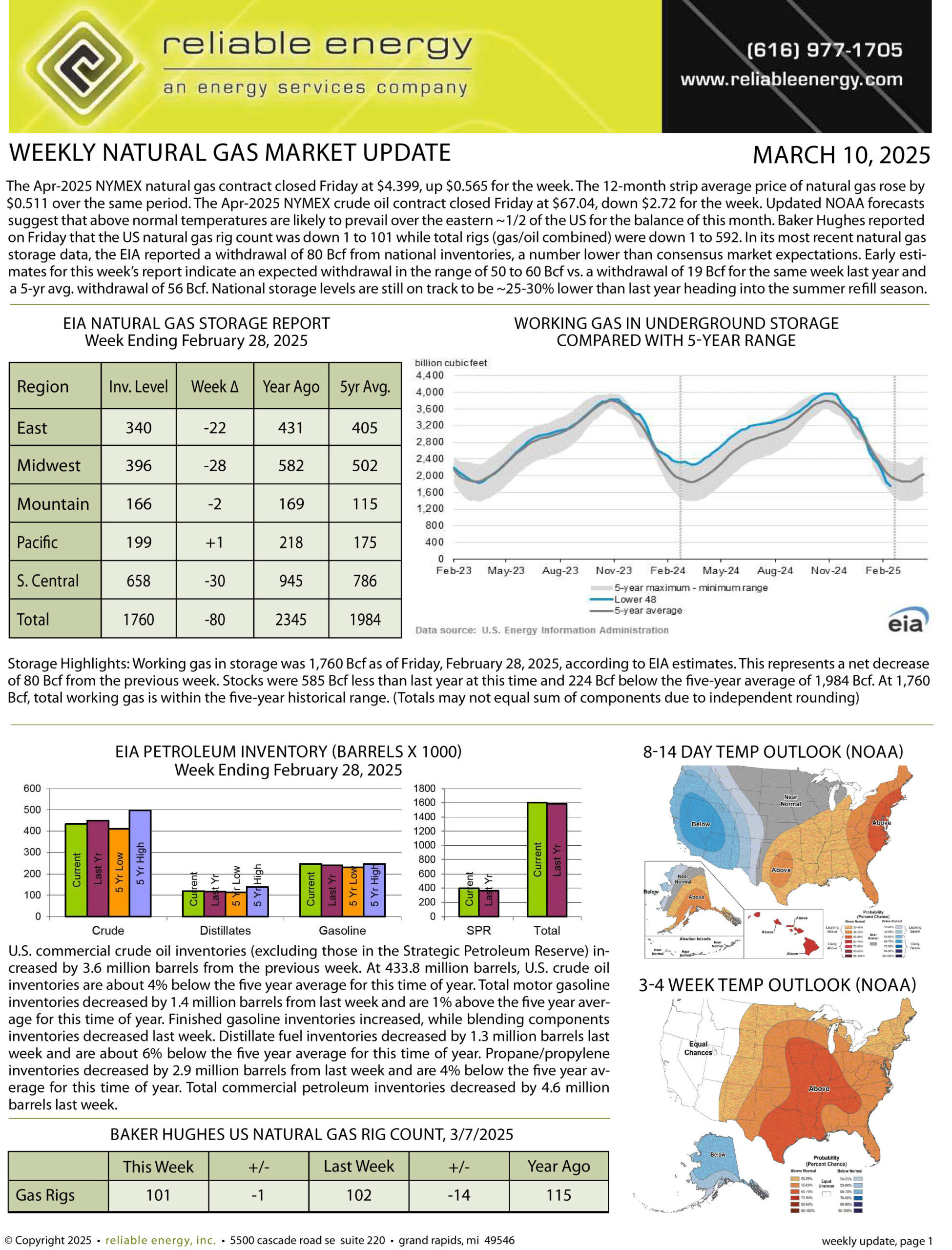 Natural Gas Market Update – March 10, 2025