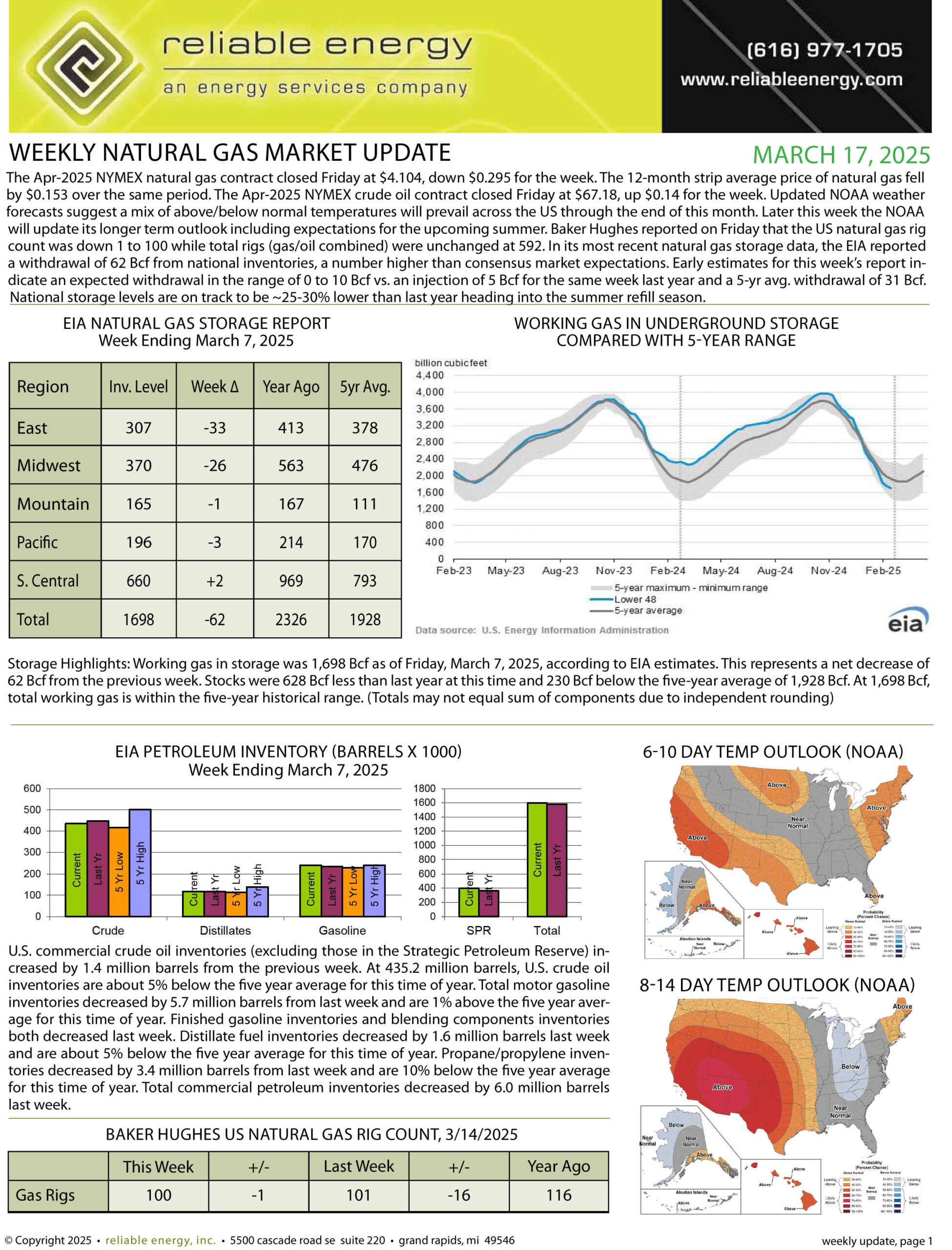 Natural Gas Market Update – March 17, 2025